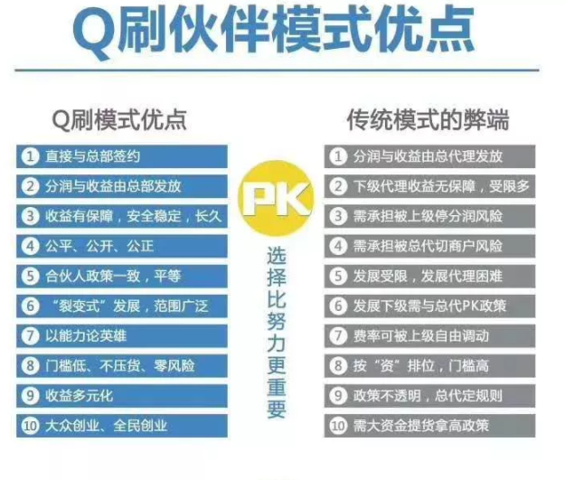 海科融通官网-Q刷伙伴模式优点.png